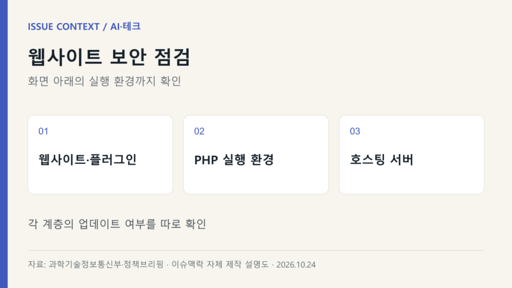 웹사이트 보안 점검 — 웹사이트·플러그인, PHP 실행 환경, 호스팅 서버