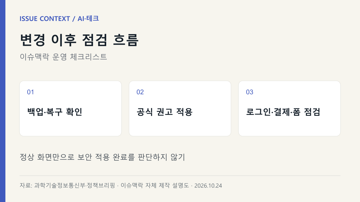 변경 이후 점검 흐름 — 백업·복구 확인, 공식 권고 적용, 로그인·결제·폼 점검