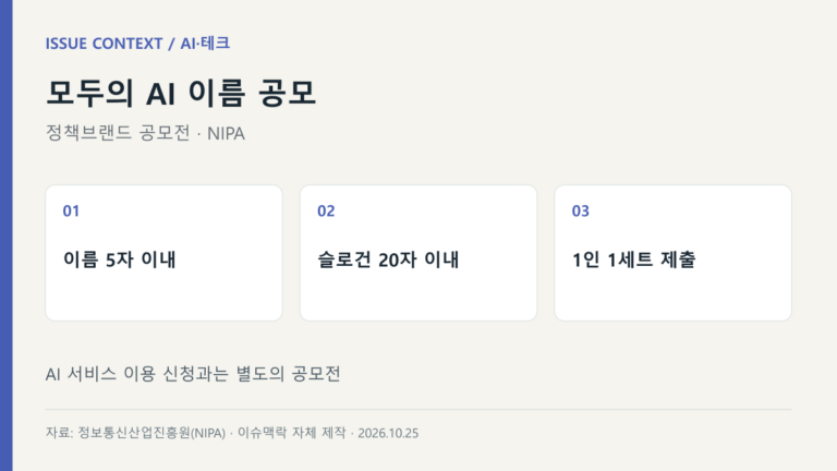 모두의 AI 이름 공모 — 이름 5자 이내, 슬로건 20자 이내, 1인 1세트 제출