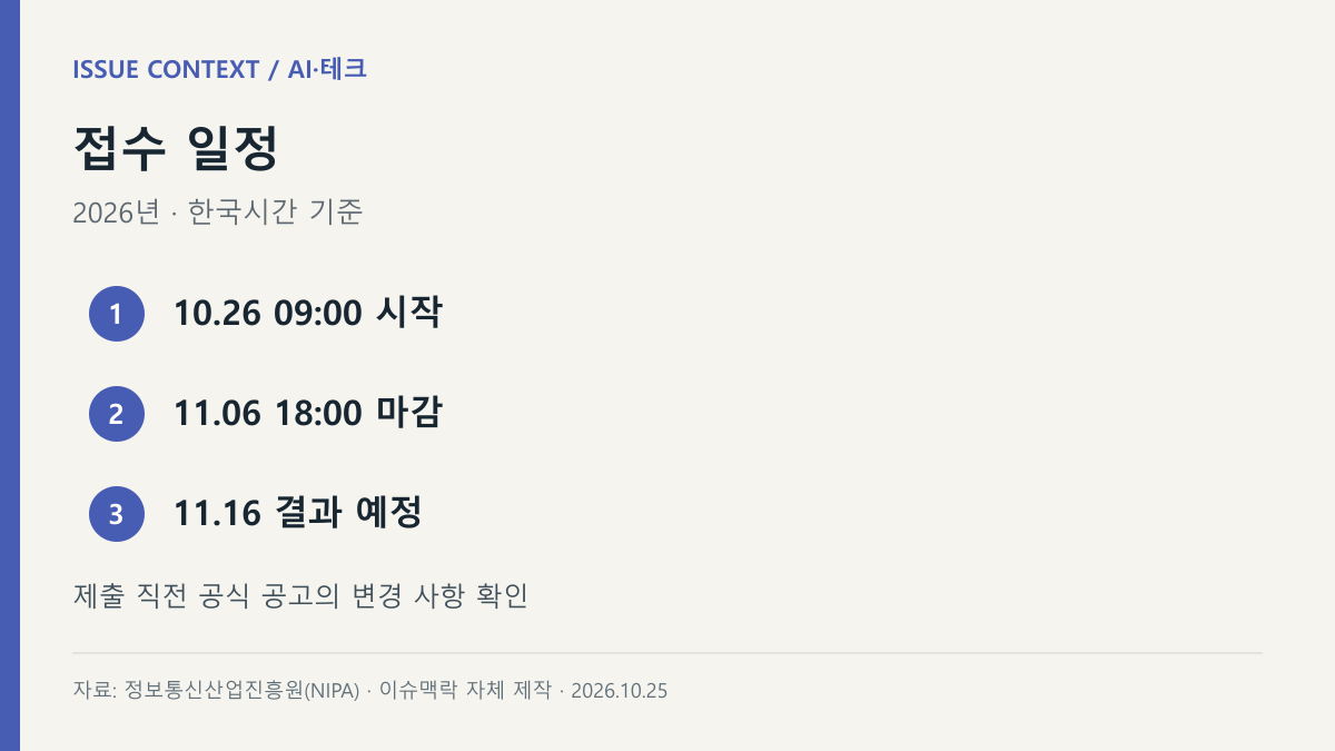 접수 일정 — 10.26 09:00 시작, 11.06 18:00 마감, 11.16 결과 예정