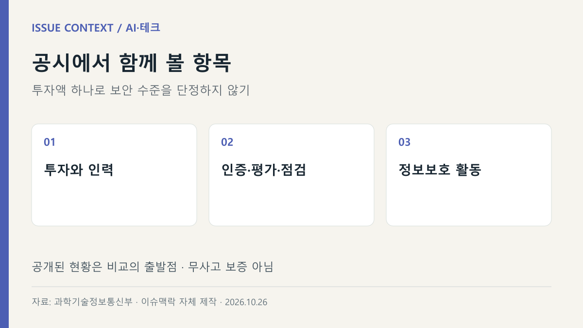공시에서 함께 볼 항목 — 투자와 인력, 인증·평가·점검, 정보보호 활동