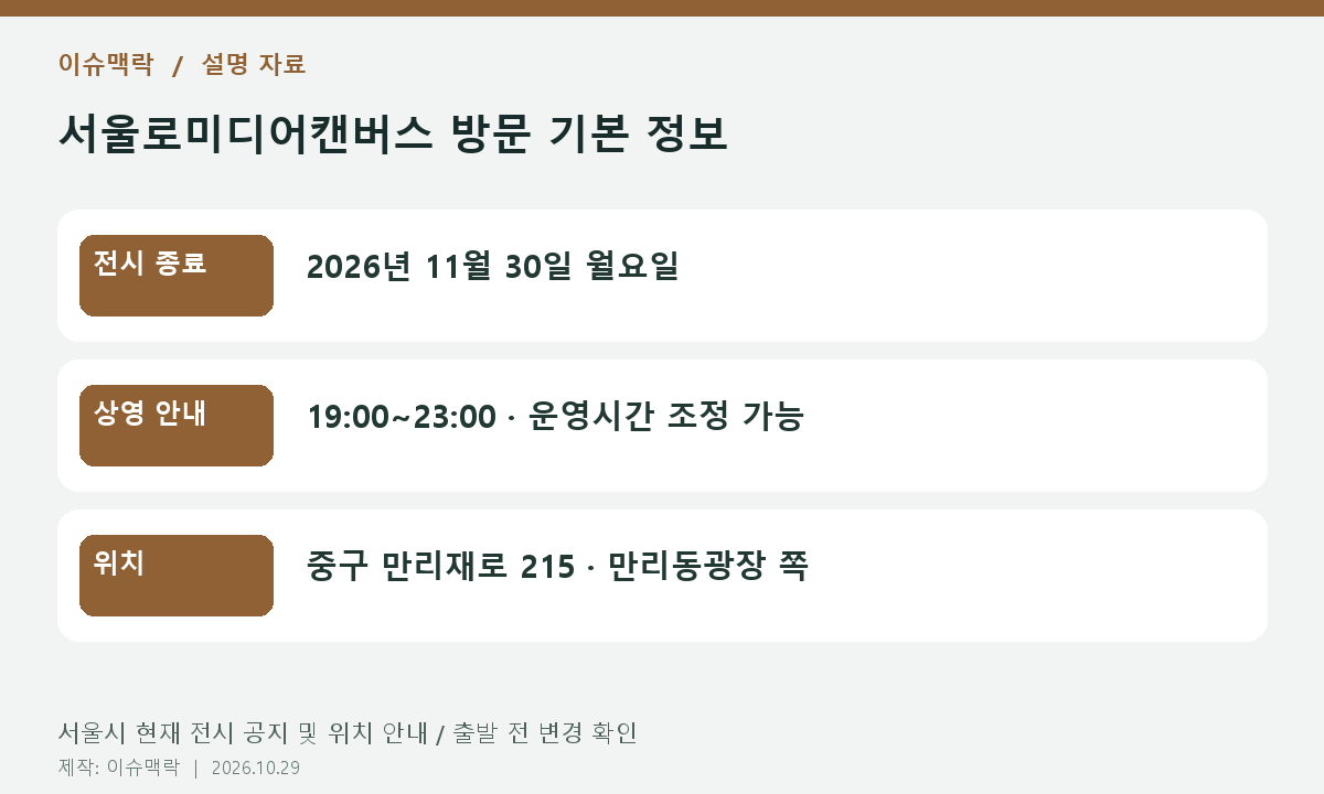서울로미디어캔버스 방문 기본 정보 — 전시 종료: 2026년 11월 30일 월요일; 상영 안내: 19:00~23:00 · 운영시간 조정 가능; 위치: 중구 만리재로 215 · 만리동광장 쪽