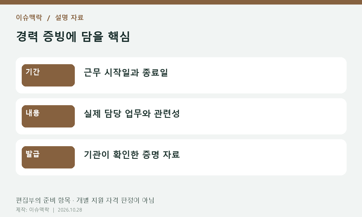 경력 증빙에 담을 핵심. 기간: 근무 시작일과 종료일. 내용: 실제 담당 업무와 관련성. 발급: 기관이 확인한 증명 자료