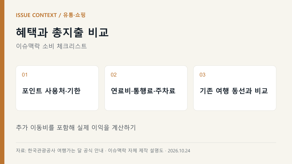혜택과 총지출 비교 — 포인트 사용처·기한, 연료비·통행료·주차료, 기존 여행 동선과 비교