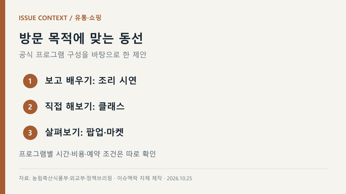 방문 목적에 맞는 동선 — 보고 배우기: 조리 시연, 직접 해보기: 클래스, 살펴보기: 팝업·마켓