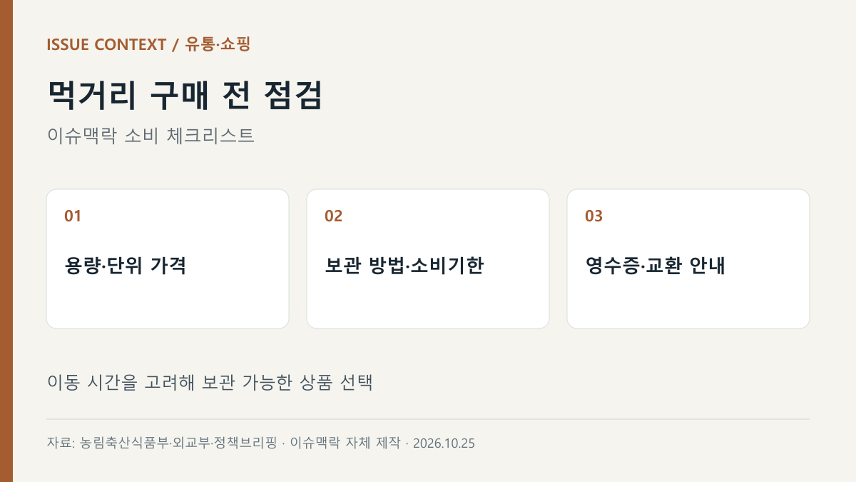 먹거리 구매 전 점검 — 용량·단위 가격, 보관 방법·소비기한, 영수증·교환 안내