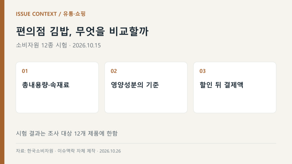 편의점 김밥, 무엇을 비교할까 — 총내용량·속재료, 영양성분의 기준, 할인 뒤 결제액