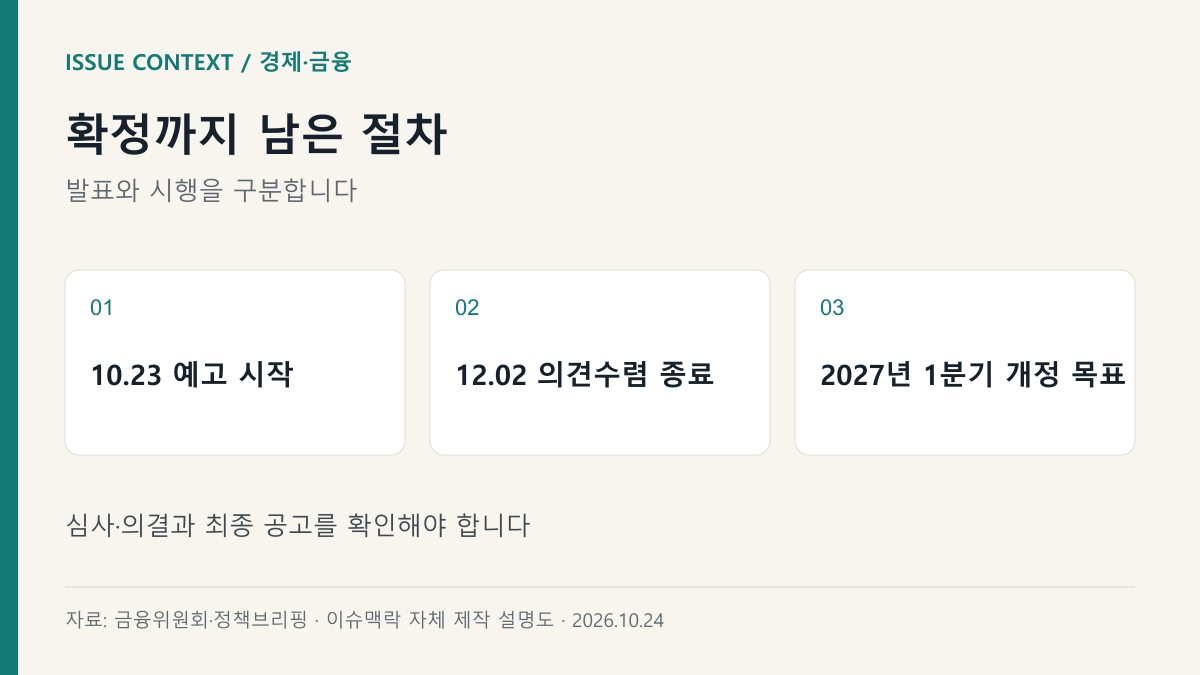 확정까지 남은 절차 — 10.23 예고 시작, 12.02 의견수렴 종료, 2027년 1분기 개정 목표