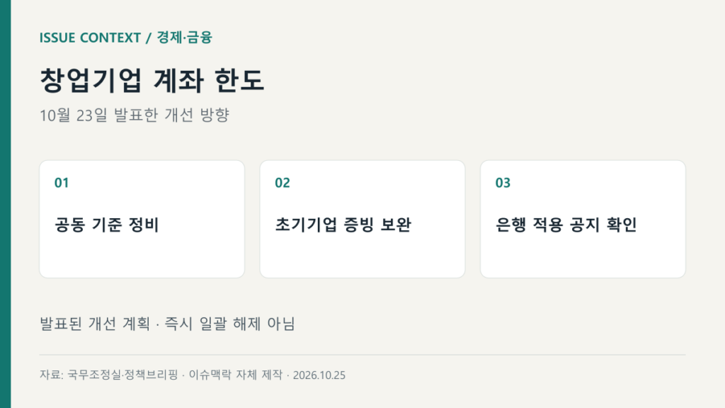 창업기업 계좌 한도 — 공동 기준 정비, 초기기업 증빙 보완, 은행 적용 공지 확인