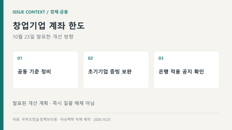 창업기업 계좌 한도 — 공동 기준 정비, 초기기업 증빙 보완, 은행 적용 공지 확인