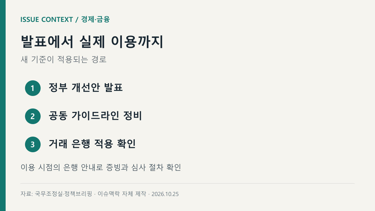 발표에서 실제 이용까지 — 정부 개선안 발표, 공동 가이드라인 정비, 거래 은행 적용 확인