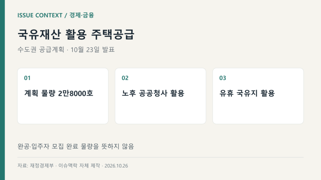 국유재산 활용 주택공급 — 계획 물량 2만8000호, 노후 공공청사 활용, 유휴 국유지 활용