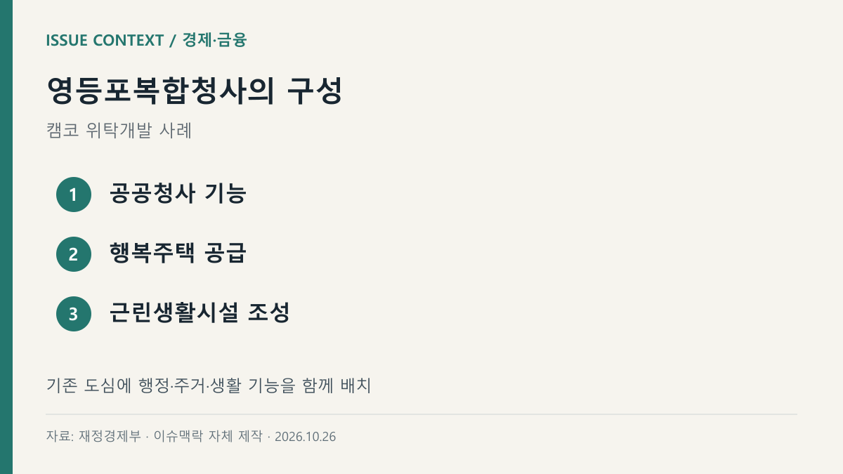 영등포복합청사의 구성 — 공공청사 기능, 행복주택 공급, 근린생활시설 조성