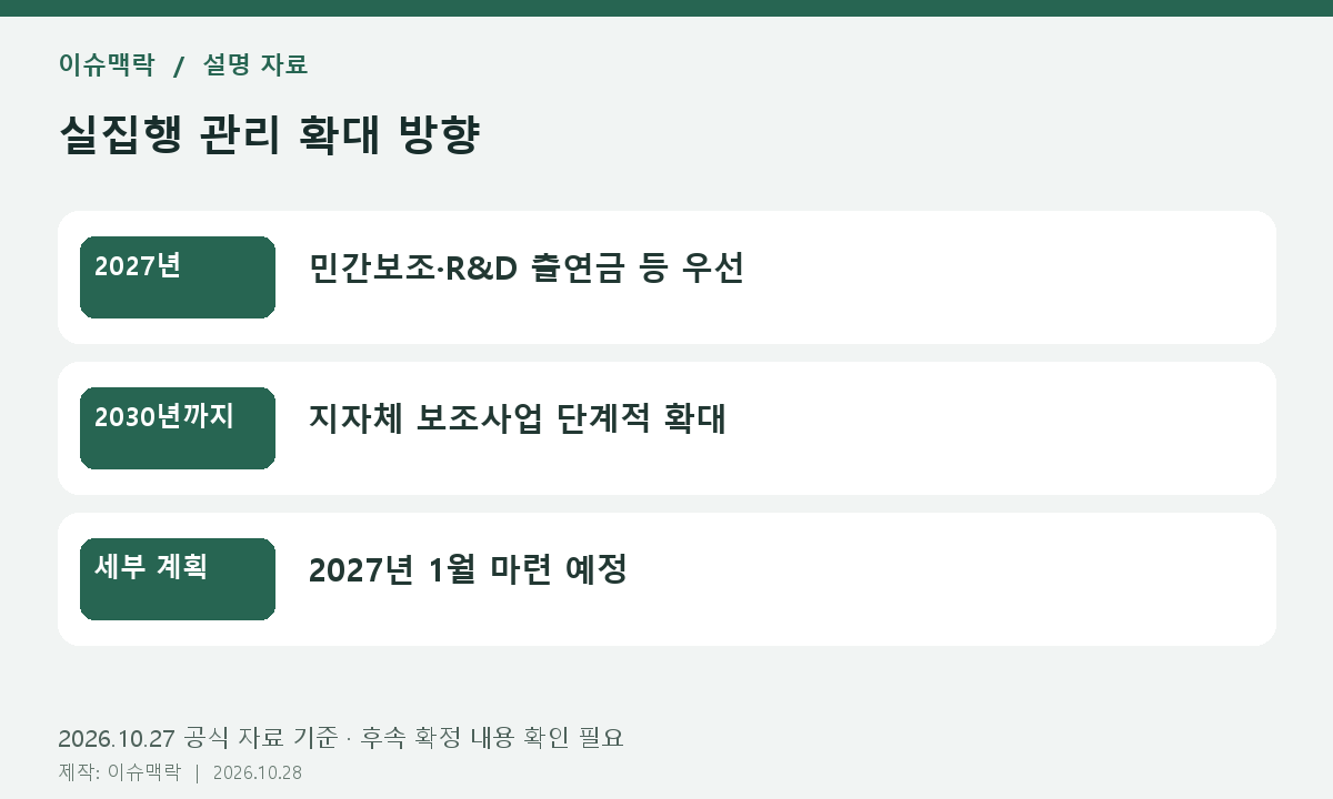 실집행 관리 확대 방향. 2027년: 민간보조·R&D 출연금 등 우선. 2030년까지: 지자체 보조사업 단계적 확대. 세부 계획: 2027년 1월 마련 예정
