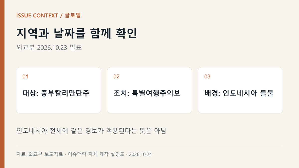 지역과 날짜를 함께 확인 — 대상: 중부칼리만탄주, 조치: 특별여행주의보, 배경: 인도네시아 들불