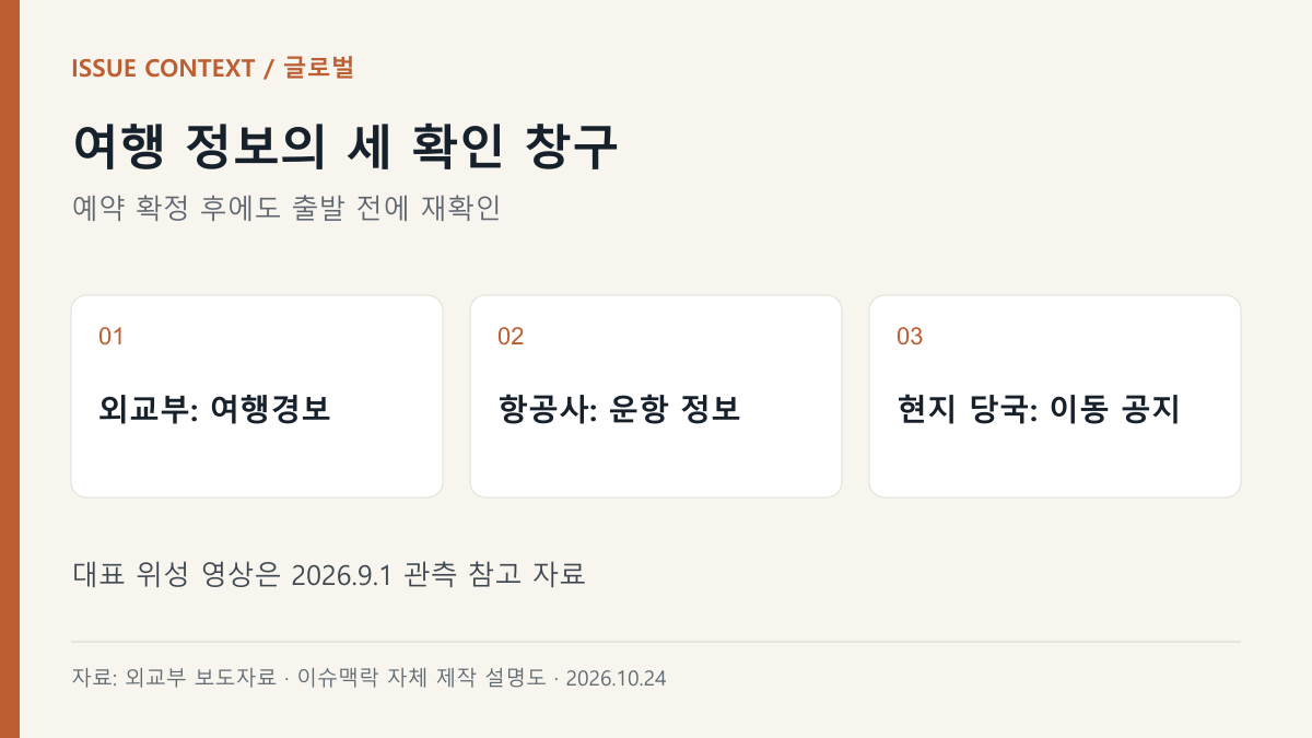 여행 정보의 세 확인 창구 — 외교부: 여행경보, 항공사: 운항 정보, 현지 당국: 이동 공지