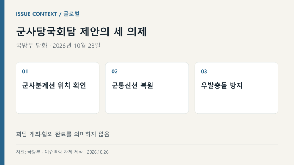 군사당국회담 제안의 세 의제 — 군사분계선 위치 확인, 군통신선 복원, 우발충돌 방지