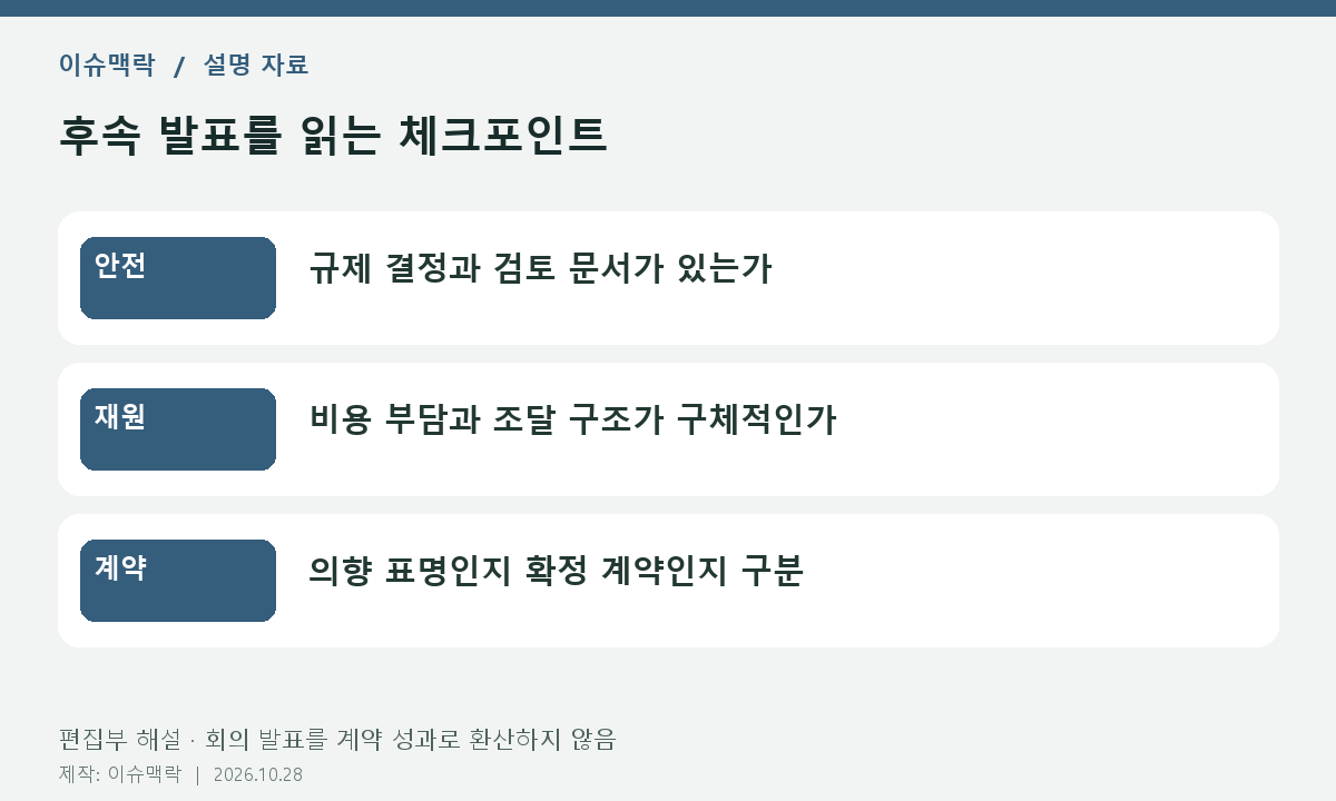 후속 발표를 읽는 체크포인트. 안전: 규제 결정과 검토 문서가 있는가. 재원: 비용 부담과 조달 구조가 구체적인가. 계약: 의향 표명인지 확정 계약인지 구분
