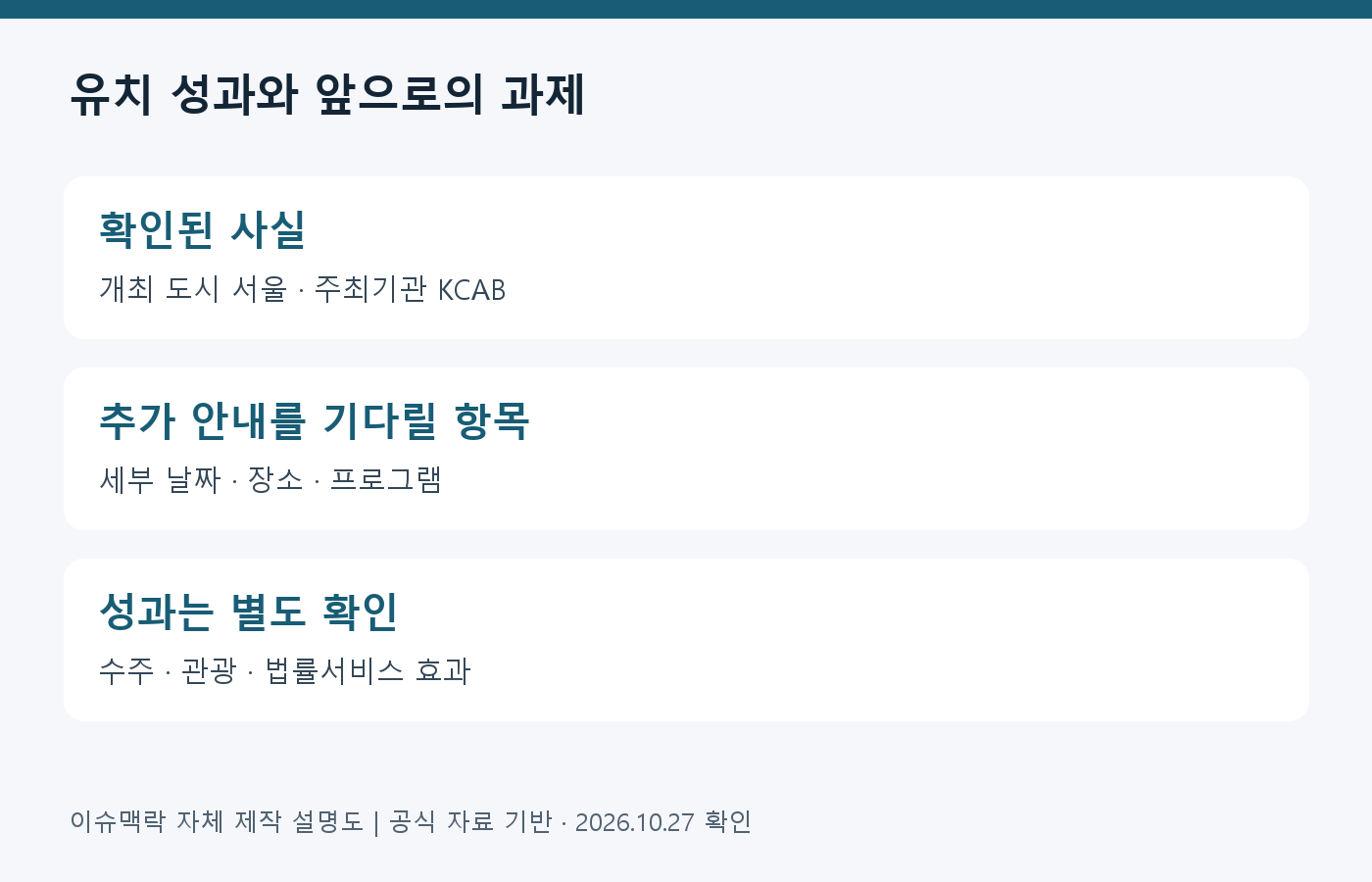 유치 성과와 앞으로의 과제 · 확인된 사실: 개최 도시 서울 · 주최기관 KCAB; 추가 안내를 기다릴 항목: 세부 날짜 · 장소 · 프로그램; 성과는 별도 확인: 수주 · 관광 · 법률서비스 효과