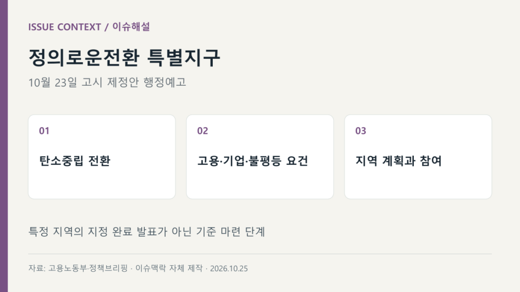 정의로운전환 특별지구 — 탄소중립 전환, 고용·기업·불평등 요건, 지역 계획과 참여