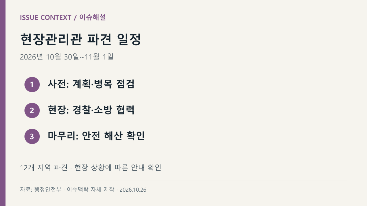 현장관리관 파견 일정 — 사전: 계획·병목 점검, 현장: 경찰·소방 협력, 마무리: 안전 해산 확인