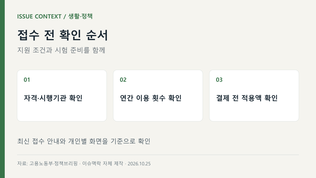 접수 전 확인 순서 — 자격·시행기관 확인, 연간 이용 횟수 확인, 결제 전 적용액 확인