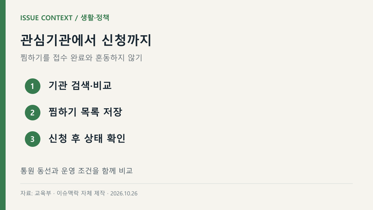 관심기관에서 신청까지 — 기관 검색·비교, 찜하기 목록 저장, 신청 후 상태 확인