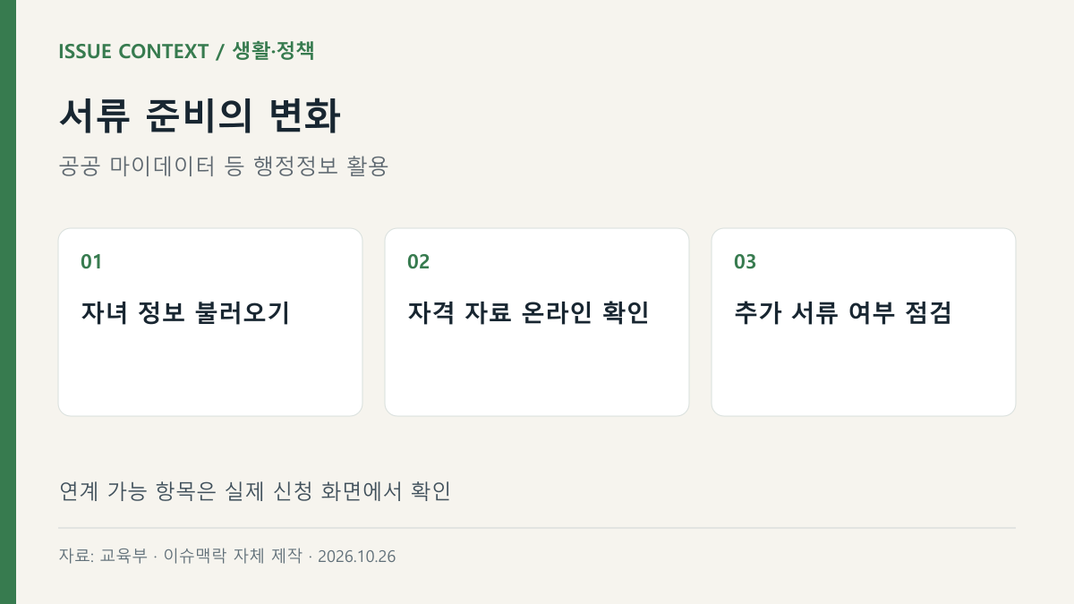 서류 준비의 변화 — 자녀 정보 불러오기, 자격 자료 온라인 확인, 추가 서류 여부 점검
