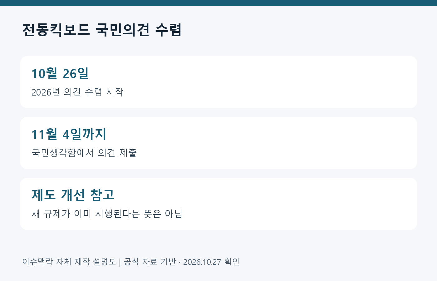 전동킥보드 국민의견 수렴 · 10월 26일: 2026년 의견 수렴 시작; 11월 4일까지: 국민생각함에서 의견 제출; 제도 개선 참고: 새 규제가 이미 시행된다는 뜻은 아님
