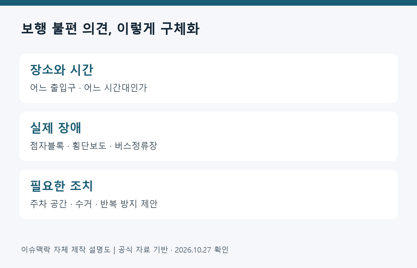 보행 불편 의견, 이렇게 구체화 · 장소와 시간: 어느 출입구 · 어느 시간대인가; 실제 장애: 점자블록 · 횡단보도 · 버스정류장; 필요한 조치: 주차 공간 · 수거 · 반복 방지 제안