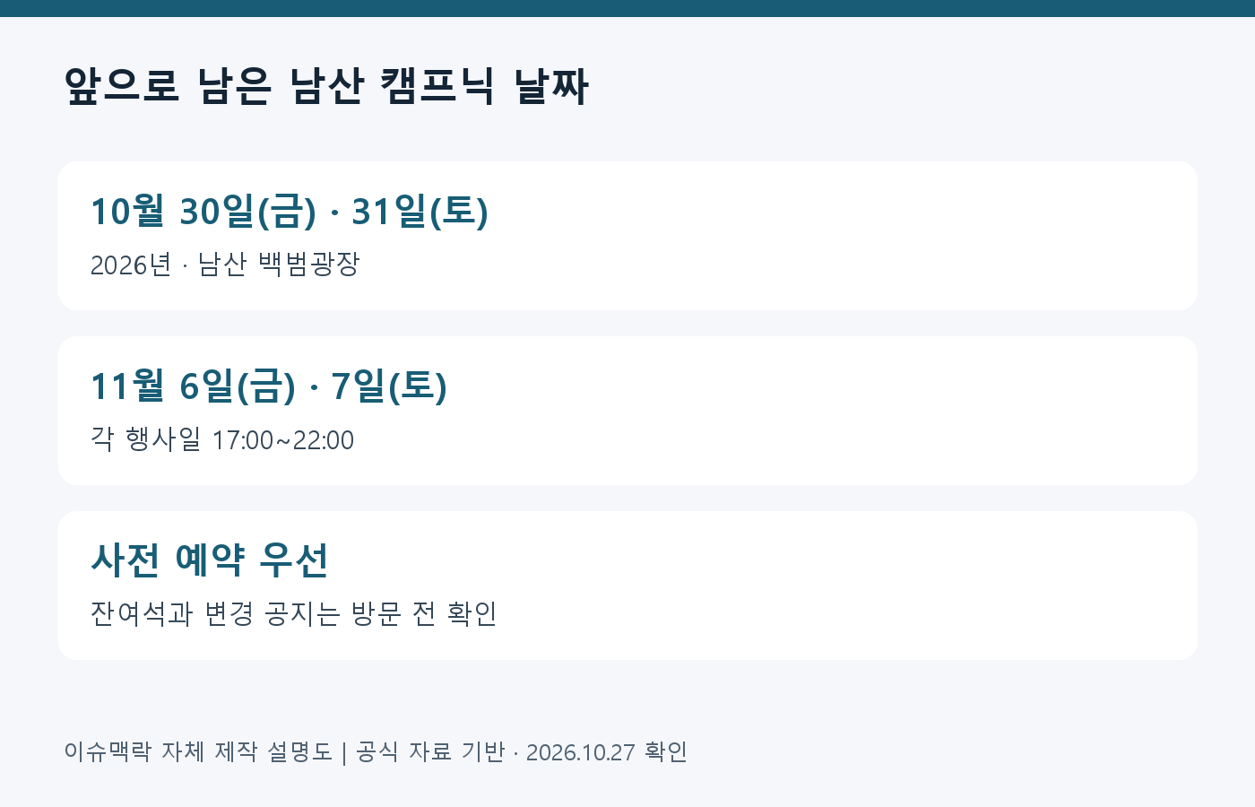 앞으로 남은 남산 캠프닉 날짜 · 10월 30일(금) · 31일(토): 2026년 · 남산 백범광장; 11월 6일(금) · 7일(토): 각 행사일 17:00~22:00; 사전 예약 우선: 잔여석과 변경 공지는 방문 전 확인