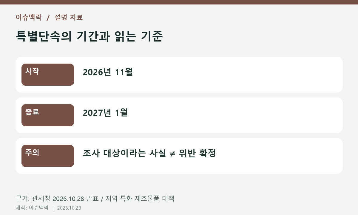 특별단속의 기간과 읽는 기준 — 시작: 2026년 11월; 종료: 2027년 1월; 주의: 조사 대상이라는 사실 ≠ 위반 확정