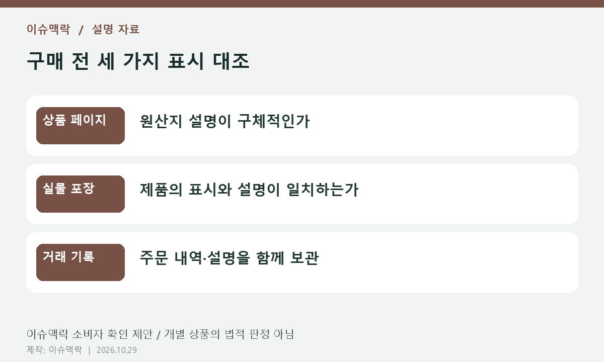 구매 전 세 가지 표시 대조 — 상품 페이지: 원산지 설명이 구체적인가; 실물 포장: 제품의 표시와 설명이 일치하는가; 거래 기록: 주문 내역·설명을 함께 보관