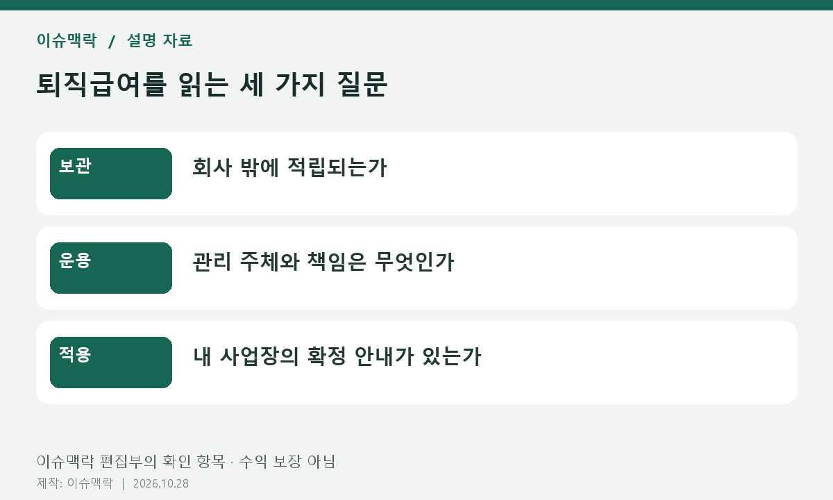 퇴직급여를 읽는 세 가지 질문. 보관: 회사 밖에 적립되는가. 운용: 관리 주체와 책임은 무엇인가. 적용: 내 사업장의 확정 안내가 있는가