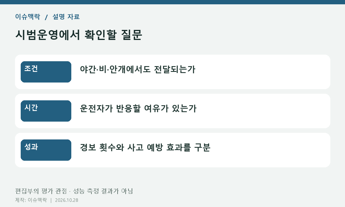 시범운영에서 확인할 질문. 조건: 야간·비·안개에서도 전달되는가. 시간: 운전자가 반응할 여유가 있는가. 성과: 경보 횟수와 사고 예방 효과를 구분