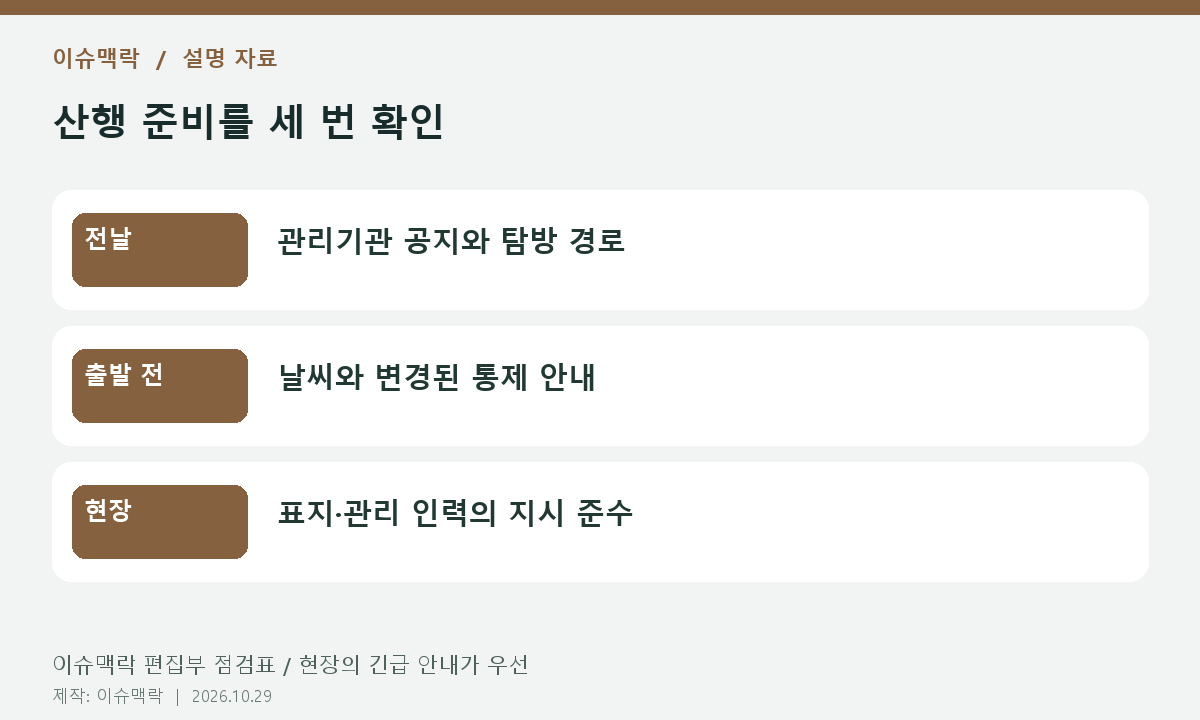 산행 준비를 세 번 확인 — 전날: 관리기관 공지와 탐방 경로; 출발 전: 날씨와 변경된 통제 안내; 현장: 표지·관리 인력의 지시 준수